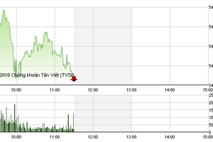 Phiên giao dịch sáng 27/1: Bất ngờ suy yếu