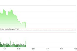 Phiên sáng 23/1: Sắp lên đỉnh, VN-Index bị đẩy lùi trở lại