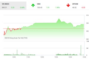 Phiên chiều 12/7: VN-Index hồi phục, nỗi lo vẫn chưa qua