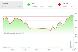 Phiên chiều 2/8: “Đào thoát” ngoạn mục
