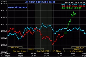 Vàng tăng vọt khi Nga phong tỏa một vùng biển Đen