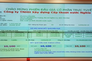 Một cá nhân mua hết 48,1% cổ phần Xây dựng Cấp thoát nước Nghĩa Lộ