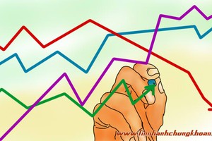 Áp lực giải chấp không đáng ngại