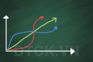 Góc nhìn kỹ thuật phiên giao dịch ngày 14/5: Sớm hướng lên thử thách ngưỡng kháng cự 850-860 điểm