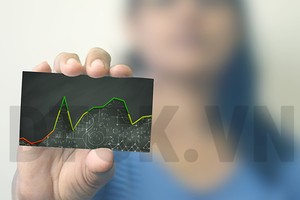 Nhìn lại các dự báo chứng khoán tuần qua