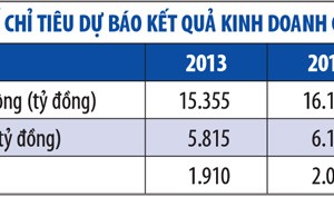 Nhận diện cơ hội với cổ phiếu VCB