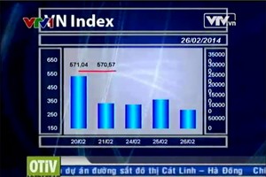 Bản tin tài chính kinh doanh trưa - 26/02/2014