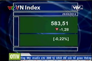 Bản tin tài chính kinh doanh trưa - 28/02/2014