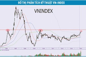 “Dưỡng sức” trước thử thách 600 điểm