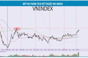 Ở nơi 600 điểm: Băn khoăn và hy vọng