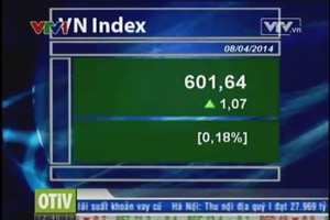 Bản tin tài chính kinh doanh trưa - 08/04/2014
