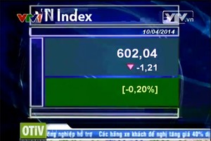 Bản tin tài chính kinh doanh trưa - 10/04/2014