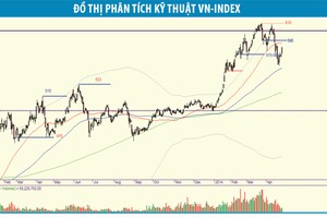 Dòng tiền sẽ tự khắc quay lại