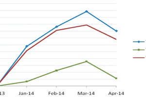 Hiện tượng... quỹ mở!