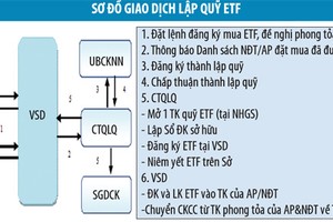 VSD: sẵn sàng hạ tầng cho quỹ ETF