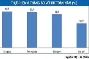 Nguồn dự phòng ngân sách Nhà nước hiện rất mỏng