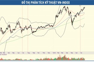 Mốc 600 điểm đứng trước áp lực lớn