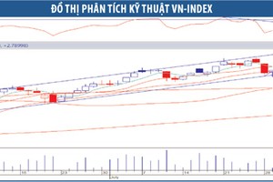 Thị trường chứng khoán đang thiếu động lực tăng điểm