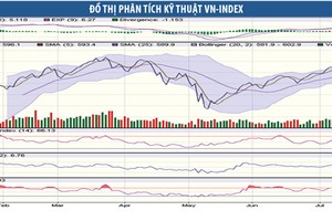 Ẩn số thị trường chứng khoán tháng 8