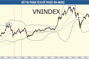 Ám ảnh hụt động lực tăng điểm