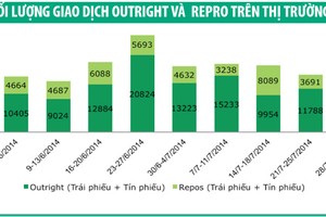 Tin vui từ Moody’s làm giảm lợi suất trái phiếu