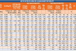 Sức hút của cổ phiếu ngành thép