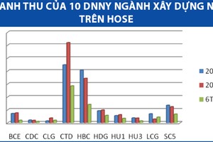 Bước chuyển của doanh nghiệp ngành xây dựng nhà
