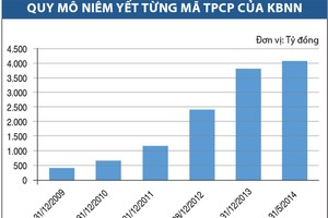 Thị trường trái phiếu chính phủ Việt Nam qua các con số