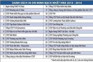 Phần thưởng cho nỗ lực minh bạch