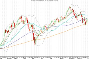 Đồ thị phân tích kỹ thuật VN-Index (Nguồn: FPTS)