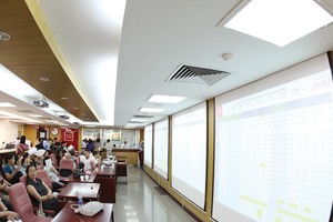 SSI dự kiến đạt 1.050 tỷ đồng lợi nhuận, tăng 420 tỷ đồng so với kế hoạch