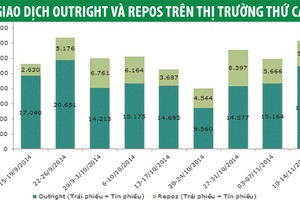 Lợi suất trái phiếu chính phủ tăng tốc