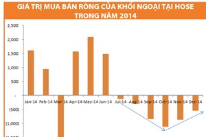 Giai đoạn khó khăn nhất của chứng khoán đã qua