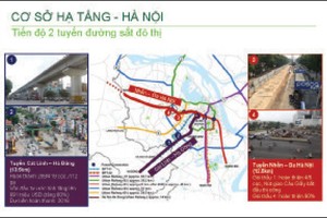 Giá nhà đất ăn theo  sự bùng nổ của hạ tầng