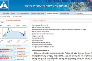 Mới đây, Chứng khoán An Thành bị UBCK xử phạt 125 triệu đồng vì vi phạm quy định về giao dịch ký quỹ