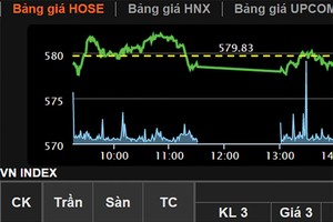 CII: Công ty mẹ ước lãi 842 tỷ đồng trong năm 2015