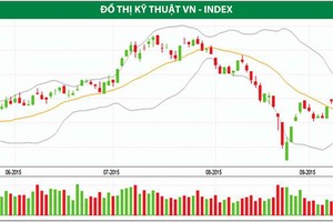 Thời điểm tốt để tái cơ cấu danh mục