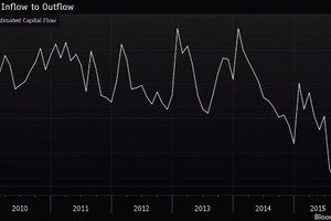 Dòng tiền nóng ồ ạt chảy ra khỏi Trung Quốc