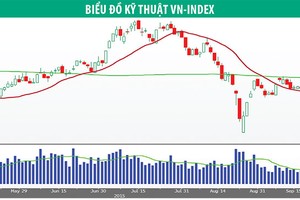 Mong manh phòng tuyến 560 điểm
