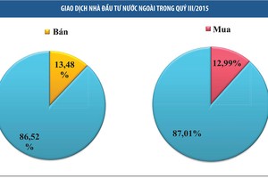 Quý IV, mùa đấu giá và lên sàn niêm yết