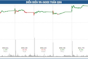 Xu hướng tăng hiện hữu