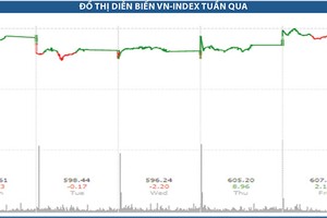 Xu hướng thị trường vẫn tích cực