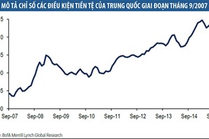 Mỹ và Trung Quốc kéo thị trường tiền tệ biến động mạnh năm 2016?