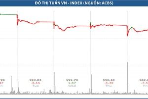 VN-Index hụt hơi trước áp lực bán ròng của khối ngoại