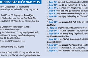 “Tướng” bảo hiểm năm 2016 liệu có “biến” lớn?