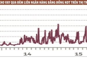 Trung Quốc mở mặt trận mới chống hoạt động đầu cơ tiền tệ