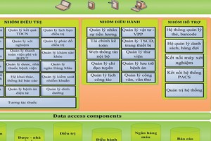 FPT vận hành giải pháp FPT.eHospital
