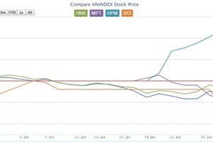 “Hàng mới” tháng 1 có vững giá?