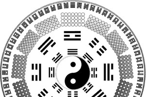 Dự đoán chứng khoán 2016 theo quẻ Dịch