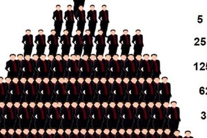 Thông điệp mới về quản lý bán hàng đa cấp